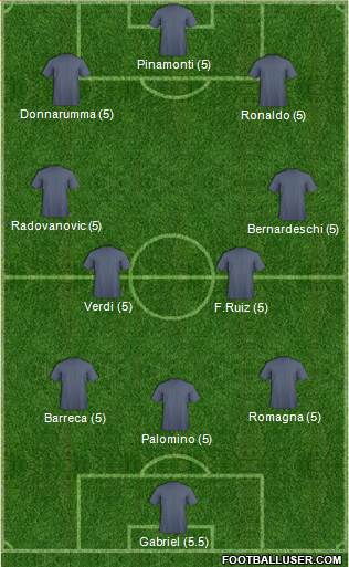 Championship Manager Team Formation 2019