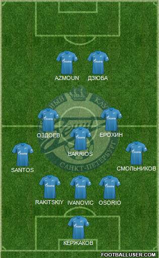 Zenit St. Petersburg Formation 2019