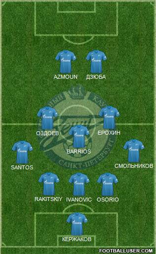 Zenit St. Petersburg football formation