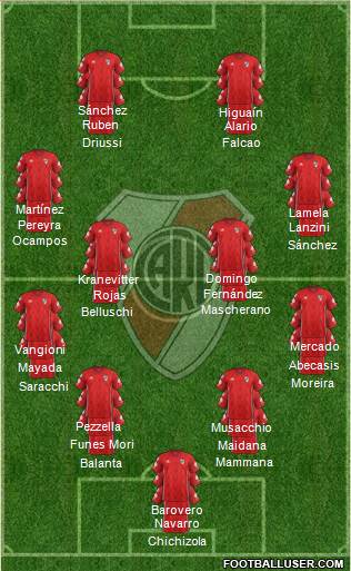 River Plate Formation 2019