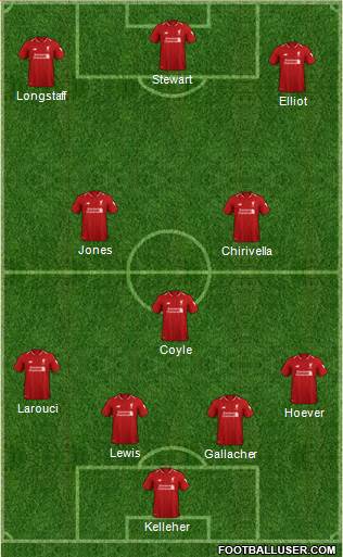 Liverpool Formation 2019