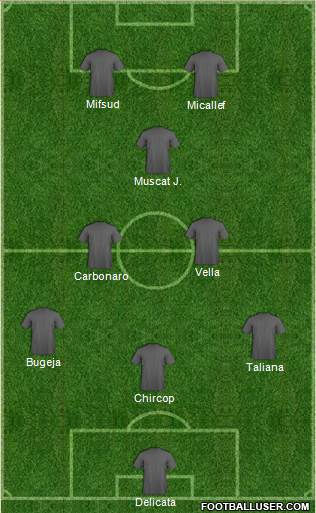 Champions League Team Formation 2019