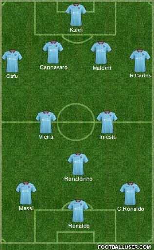 Dream Team Formation 2019