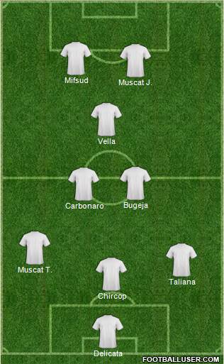 Champions League Team Formation 2019