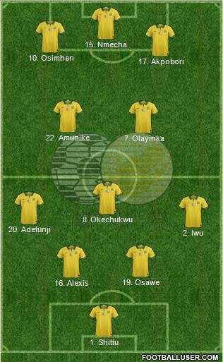 South Africa Formation 2019