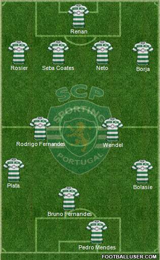 Sporting Clube de Portugal - SAD Formation 2019