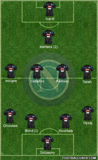 Napoli Formation 2019