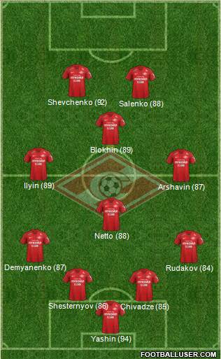 Spartak Moscow Formation 2019