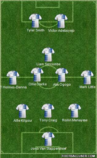 Bristol Rovers Formation 2019