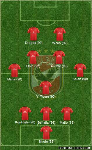 Al-Ahly Sporting Club Formation 2019
