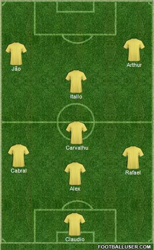 Champions League Team Formation 2019