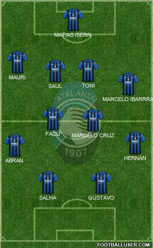 Atalanta Formation 2019