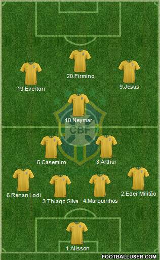 Brazil Formation 2019