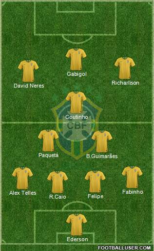 Brazil Formation 2019