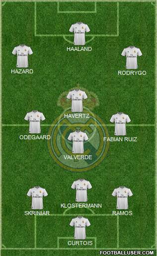 Real Madrid C.F. Formation 2019