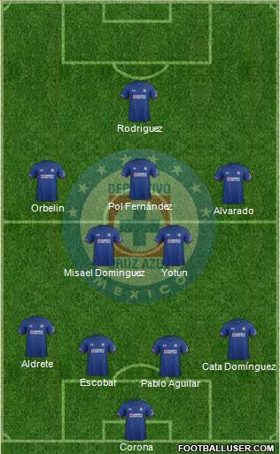 Club Deportivo Cruz Azul 4-2-3-1 football formation