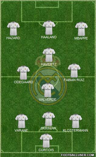 Real Madrid C.F. Formation 2019