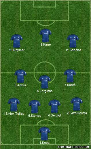 Chelsea Formation 2019