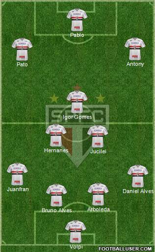 São Paulo FC Formation 2019