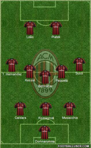 A.C. Milan Formation 2019