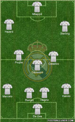 Real Madrid C.F. Formation 2019