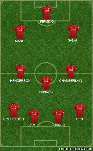 Liverpool Formation 2019