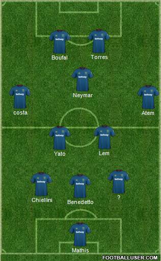 West Ham United Formation 2019