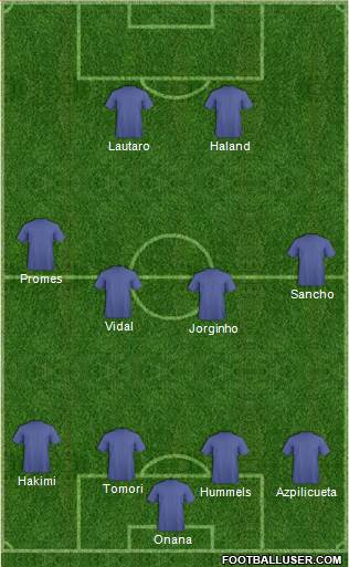 Champions League Team Formation 2019