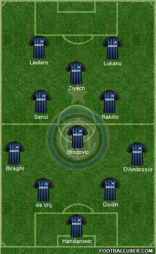 F.C. Internazionale Formation 2019