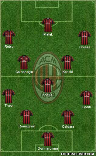 A.C. Milan Formation 2019