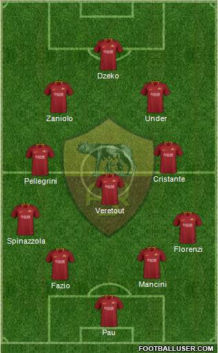 AS Roma Formation 2019