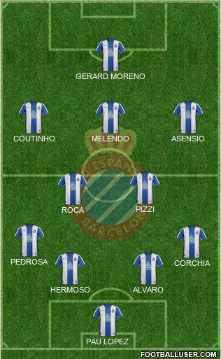 R.C.D. Espanyol de Barcelona S.A.D. Formation 2019