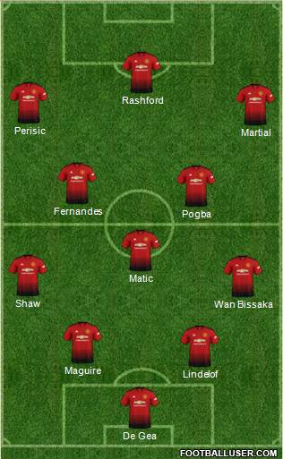 Manchester United Formation 2019