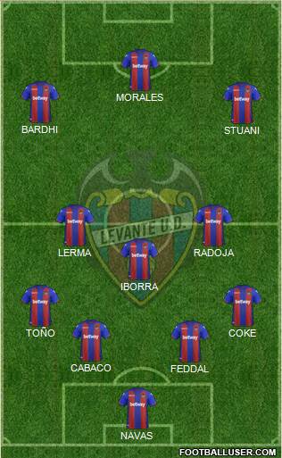 Levante U.D., S.A.D. Formation 2019