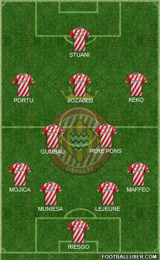 F.C. Girona Formation 2019