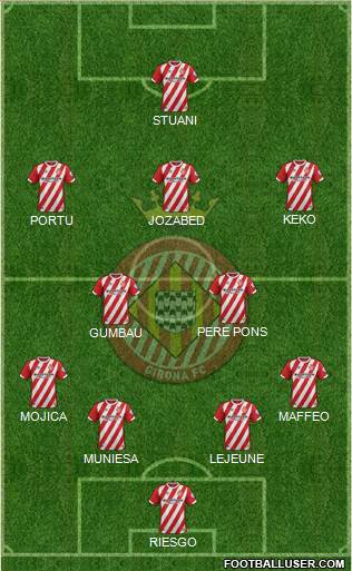 F.C. Girona 4-2-3-1 football formation