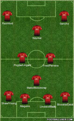 Manchester United Formation 2019