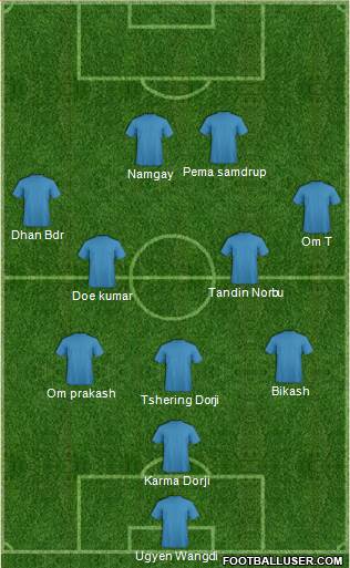 Champions League Team Formation 2019