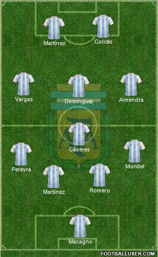 Argentina Formation 2019