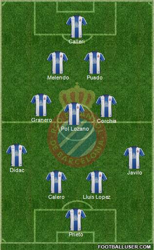 R.C.D. Espanyol de Barcelona S.A.D. Formation 2019