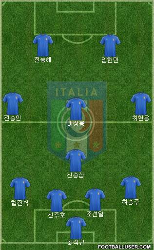 Italy Formation 2019