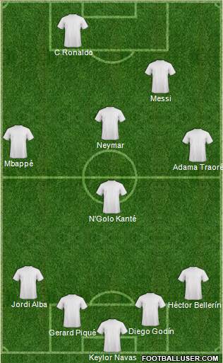 Dream Team Formation 2019