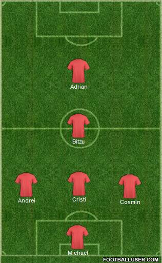 Dream Team Formation 2019