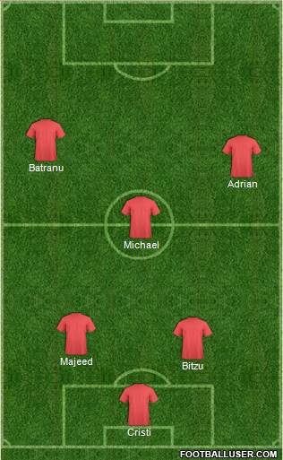 Dream Team Formation 2019