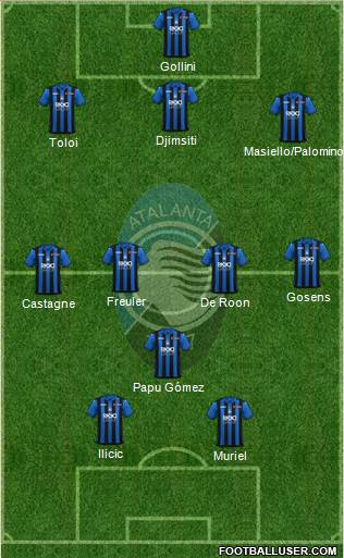 Atalanta Formation 2019