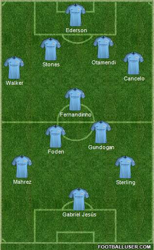 Manchester City Formation 2019