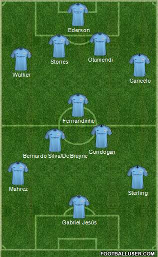 Manchester City Formation 2019