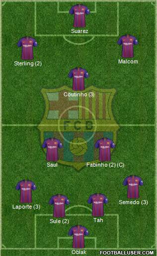 F.C. Barcelona Formation 2019