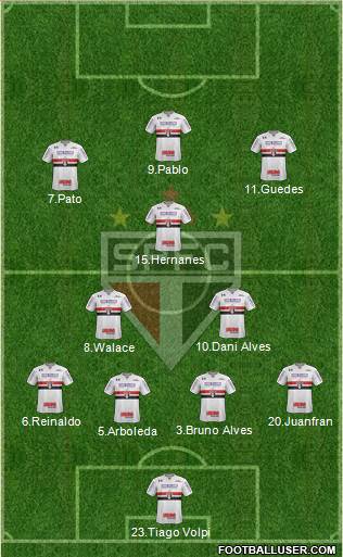 São Paulo FC Formation 2019