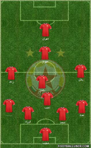CSKA (Sofia) Formation 2019